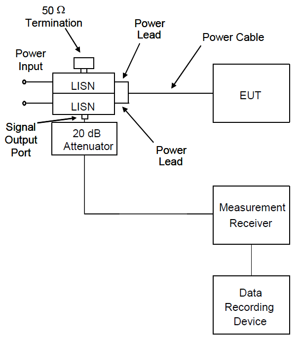 MIL-STD-461G Figure CE102-3. Measurement setup.
